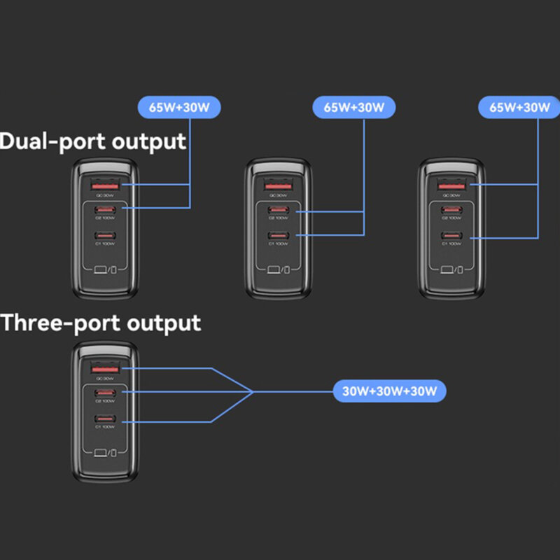 Incarcator GaN Fast Charge USB, 2x tip C 100W Yesido, YC142
