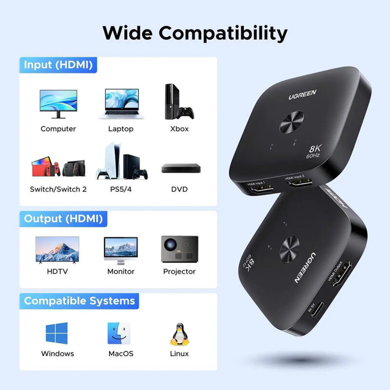 Splitter, adaptor Type-C, HDMI la 2x HDMI, 8K Ugreen, 65877
