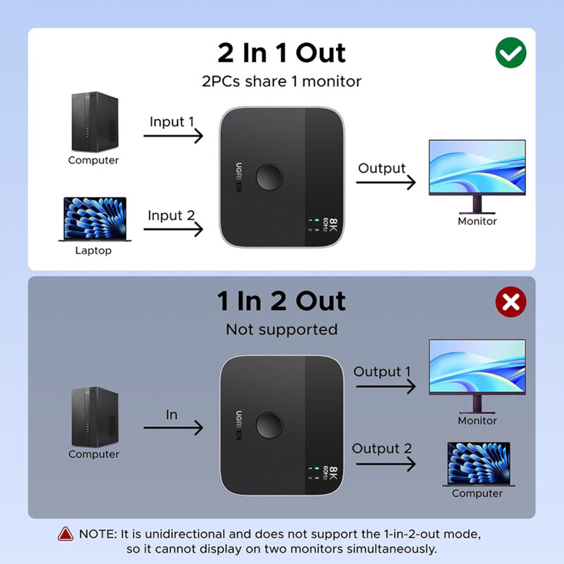 Switch, adaptor Type-C, DisplayPort, 4K@240Hz Ugreen, 65878
