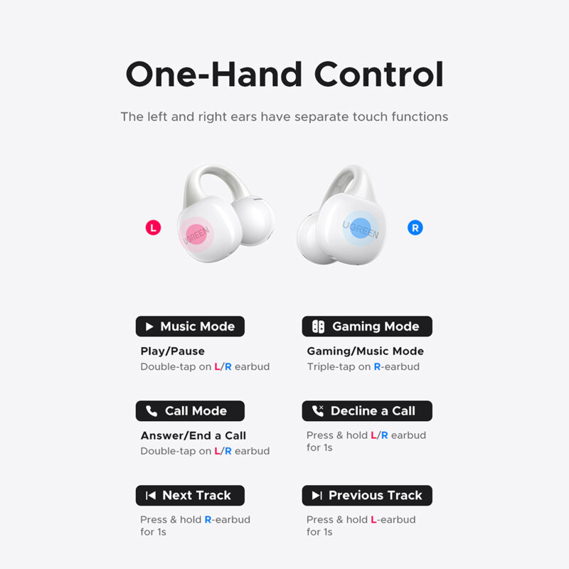 Casti Bluetooth 5.4 Noise Reduction cu display Ugreen, alb, 55136