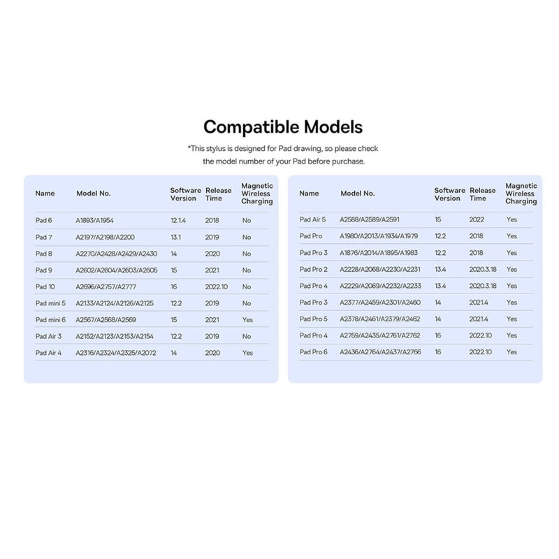 Stylus pen iPad, Palm Rejection, Baseus, P80080805213-00, alb