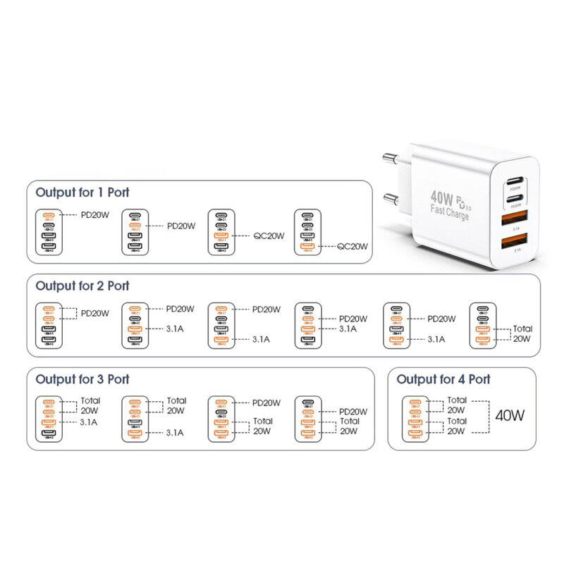 Incarcator priza Type-C, USB, 40W Techsuit PowerXQuad CH4, alb