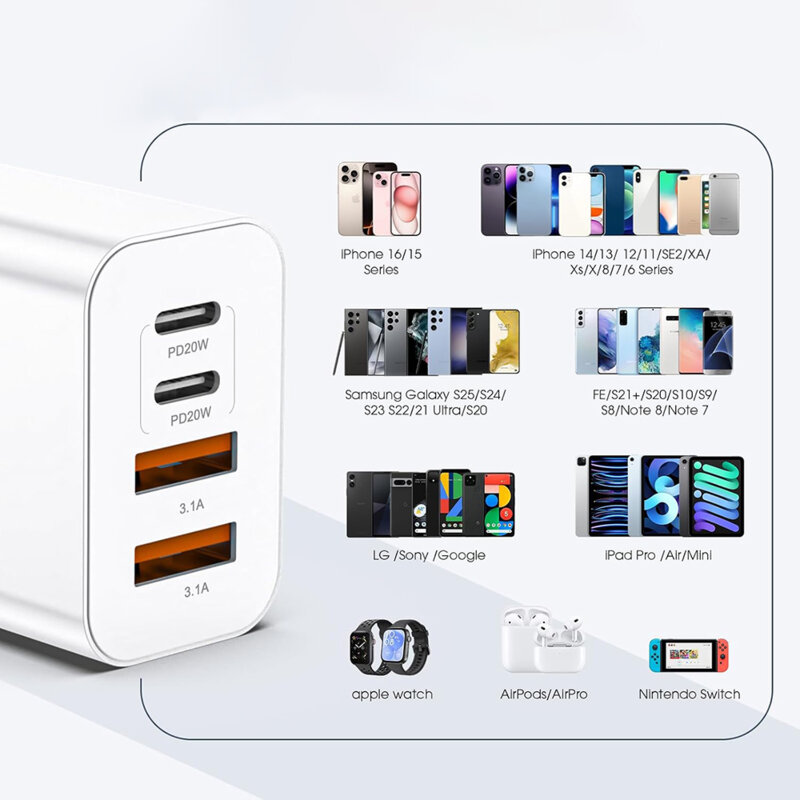 Incarcator priza Type-C, USB, 40W Techsuit PowerXQuad CH4, alb