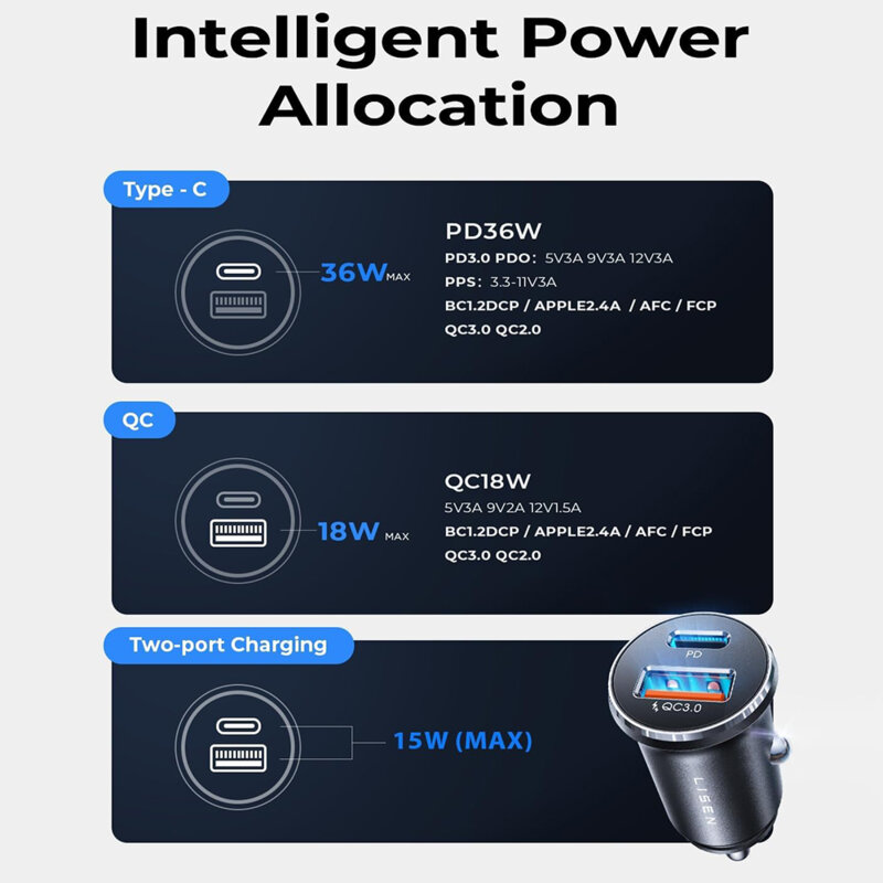 [Pachet 2x] Incarcator auto USB, Type-C Lisen, 54W, negru