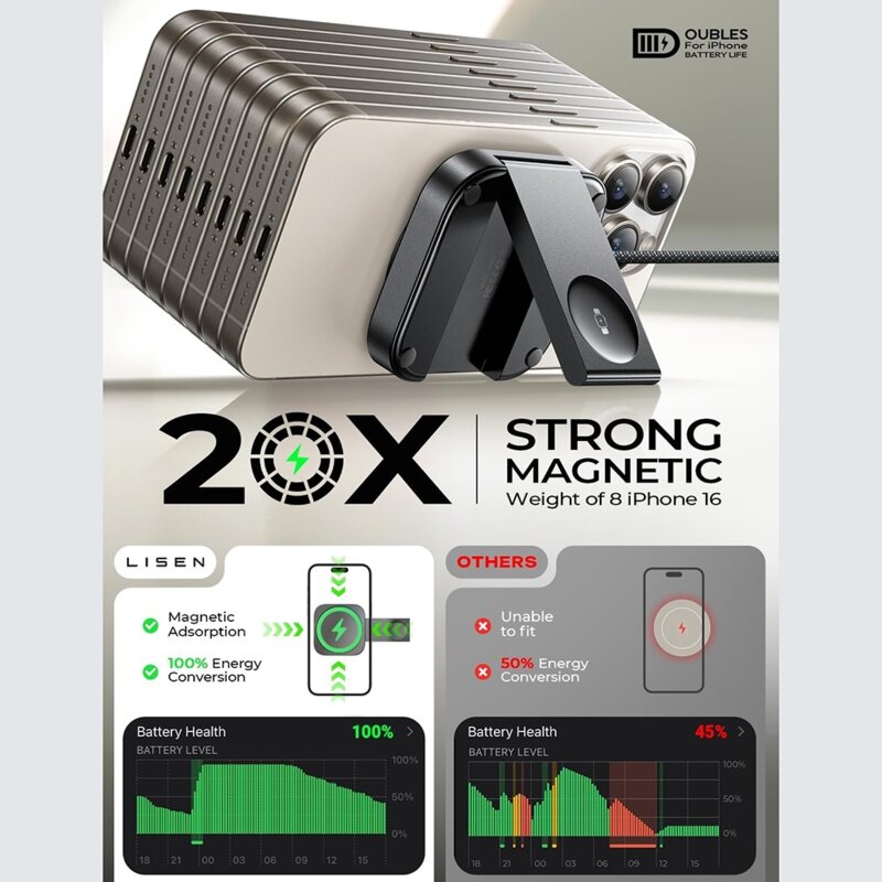 Incarcator MagSafe iPhone, Apple Watch Lisen, YL0324100013