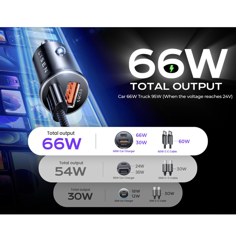 Incarcator auto Fast Charge cu cablu Type-C Lisen, PD65W, argintiu