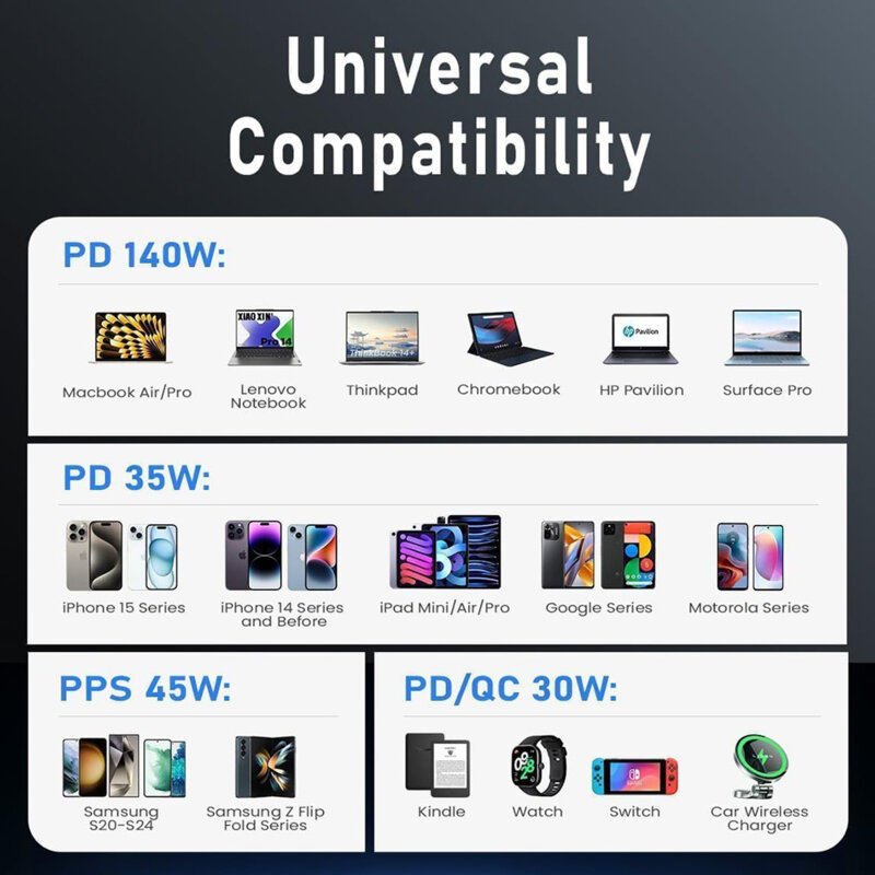 Incarcator auto GaN cu porturi USB, Type-C Lisen, 170W, negru, 1m