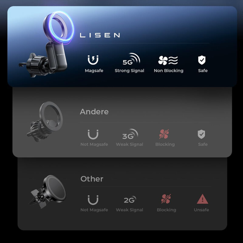 Suport de telefon auto magnetic, pliabil Lisen, YL0224050012