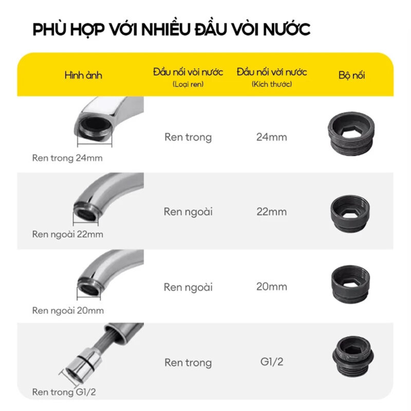 Filtru de apa potabila atasabil la robinet Deerma LT01, 2 moduri