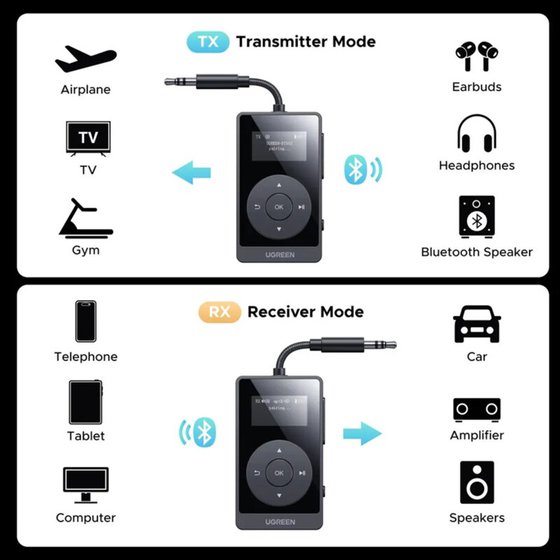 Transmitator audio, adaptor Bluetooth 5.3 Ugreen, negru, 45492