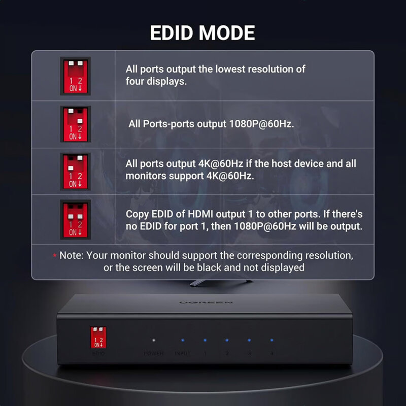 Adaptor HDMI, splitter 4in1 Ugreen, 4k@60Hz, negru, 90514