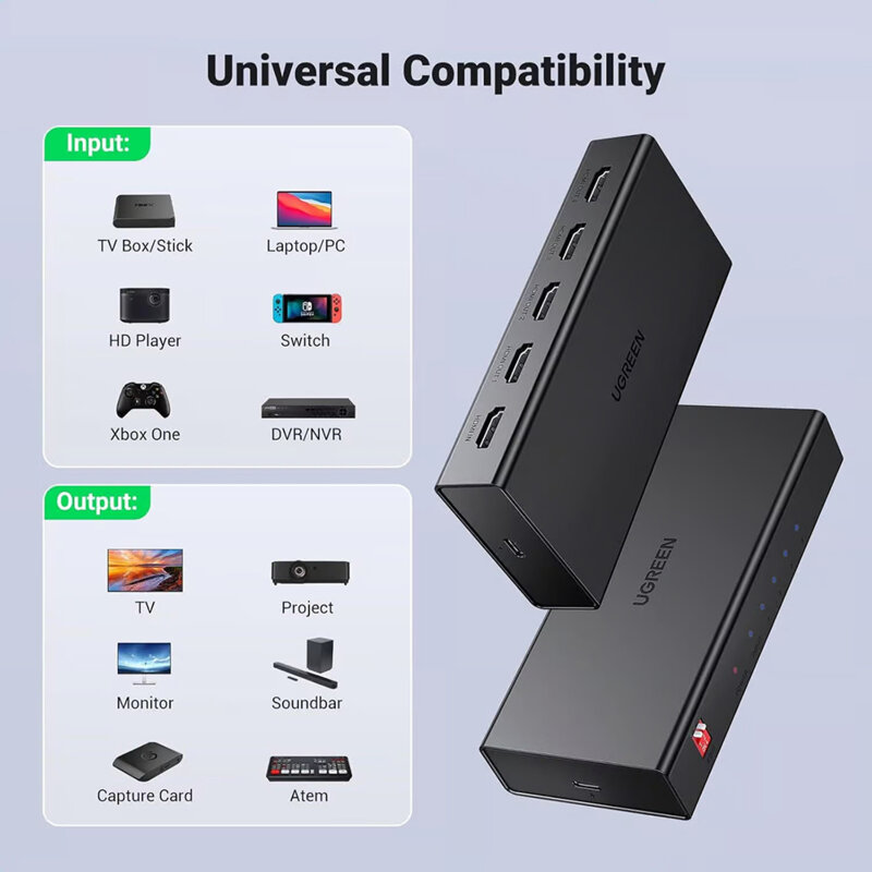 Adaptor HDMI, splitter 4in1 Ugreen, 4k@60Hz, negru, 90514