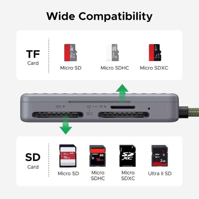 Cititor de carduri Type-C la 2xSD, TF Card Ugreen, gri, 55886