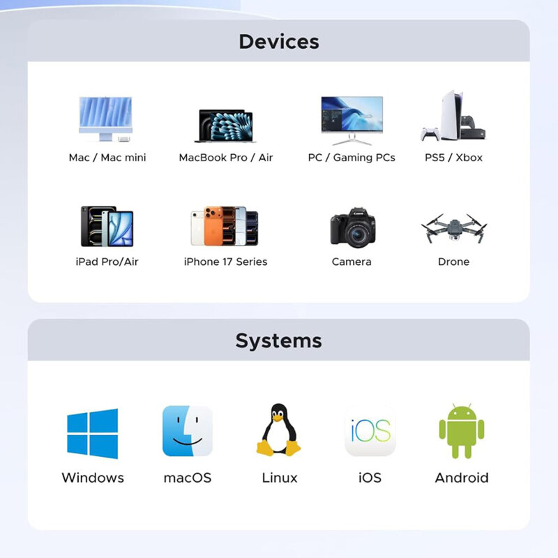 SSD extern 1TB, 20Gbps, Gen2x2, portabil Ugreen, 35270