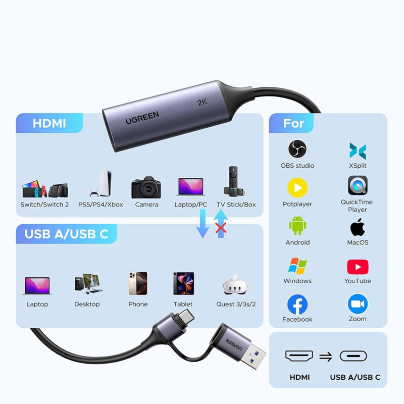 Placa de captura video Ugreen, 5Gbps, 2K@30Hz, gri, 15389