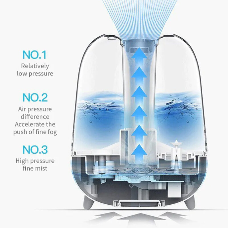 Umidificator aer uscat x aromaterapie Deerma 25W, 5l, alb, F325