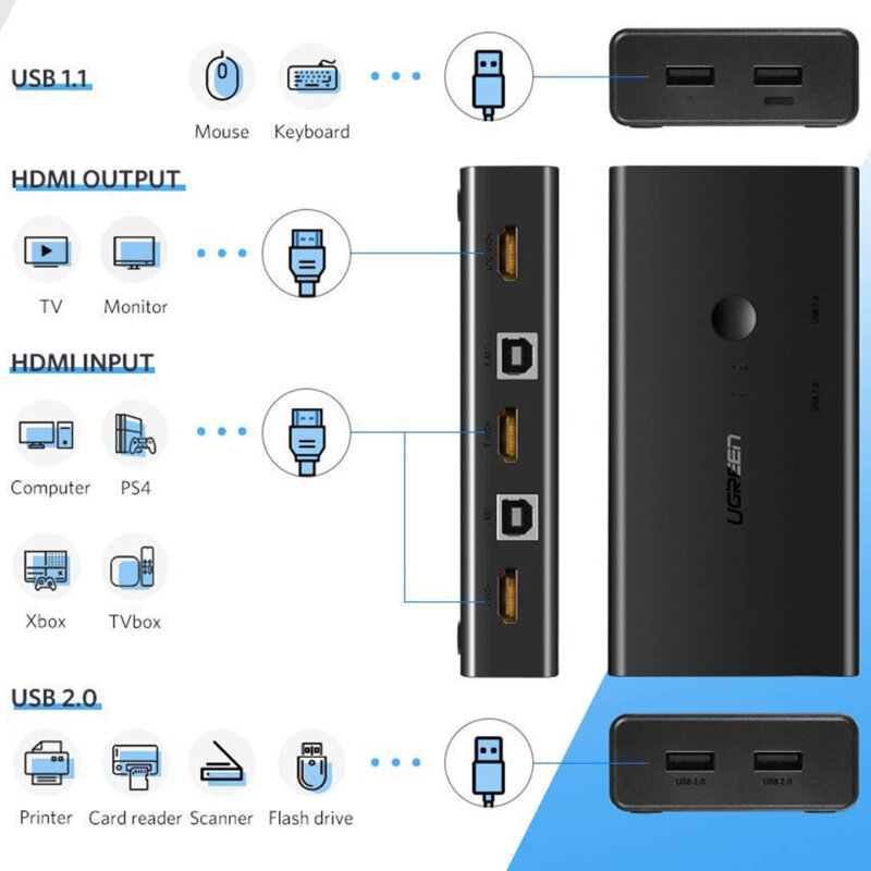 Switch video+audio HDMI 4K, USB Ugreen, negru, 50744