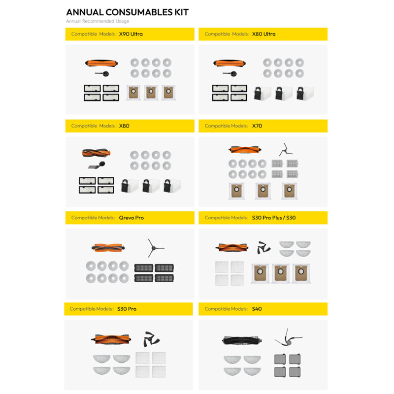 Kit accesorii consumabile aspirator robot DEM-S30-HCB01, Deerma