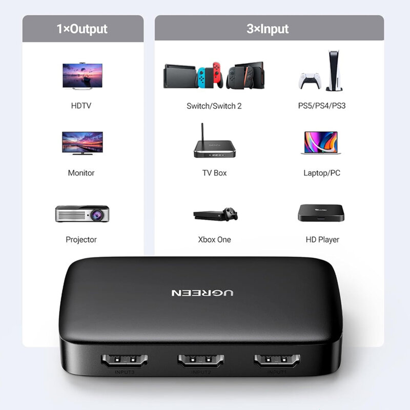 Switch HDMI 3in 1out Ugreen, negru, 4K@60Hz, 80125