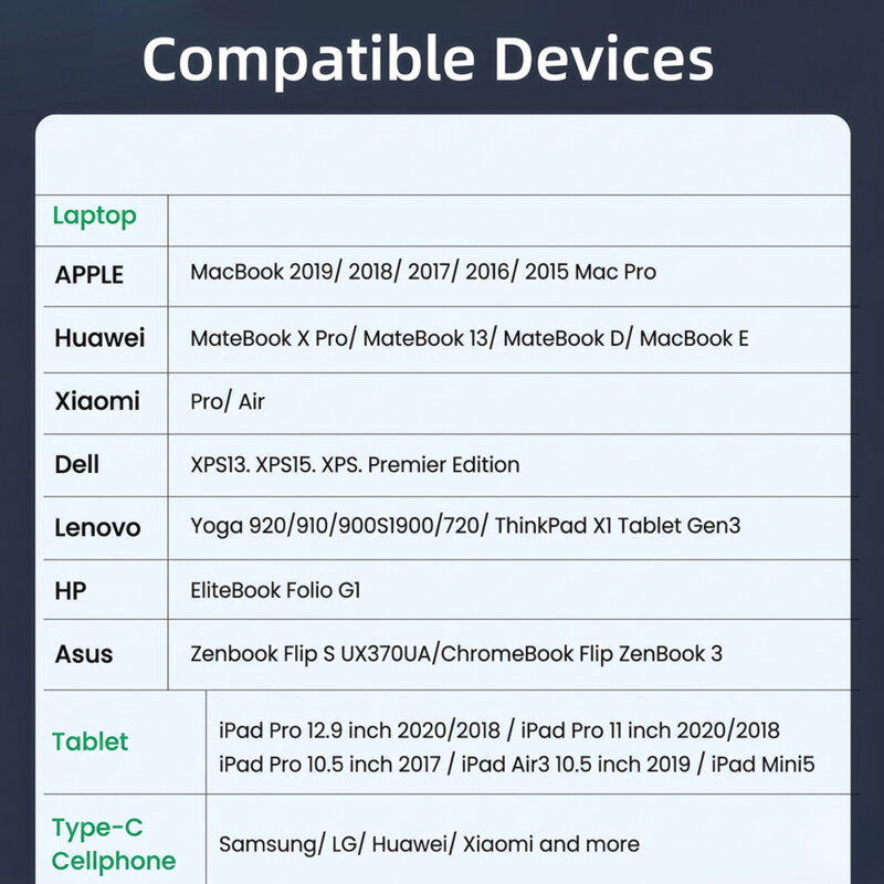 Cablu de date USB-C Super Fast Charging PD100W Techsuit PCB018, 1m