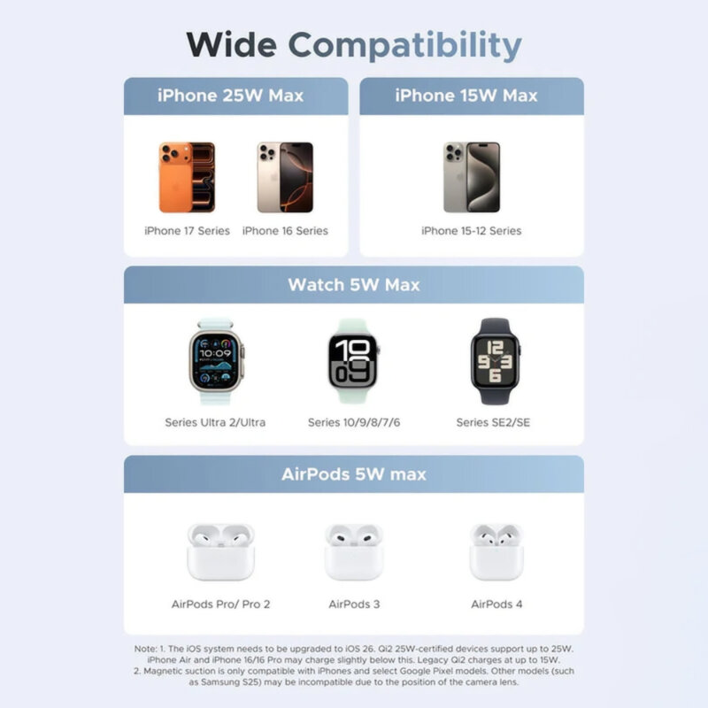 Statie incarcare wireless MagSafe Qi2 Ugreen 65901, 25W, bleu