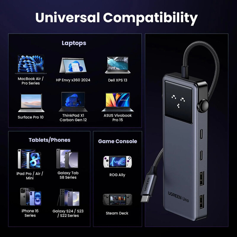 Docking station, hub USB, Type-C, HDMI Ugreen, 20W, 75177