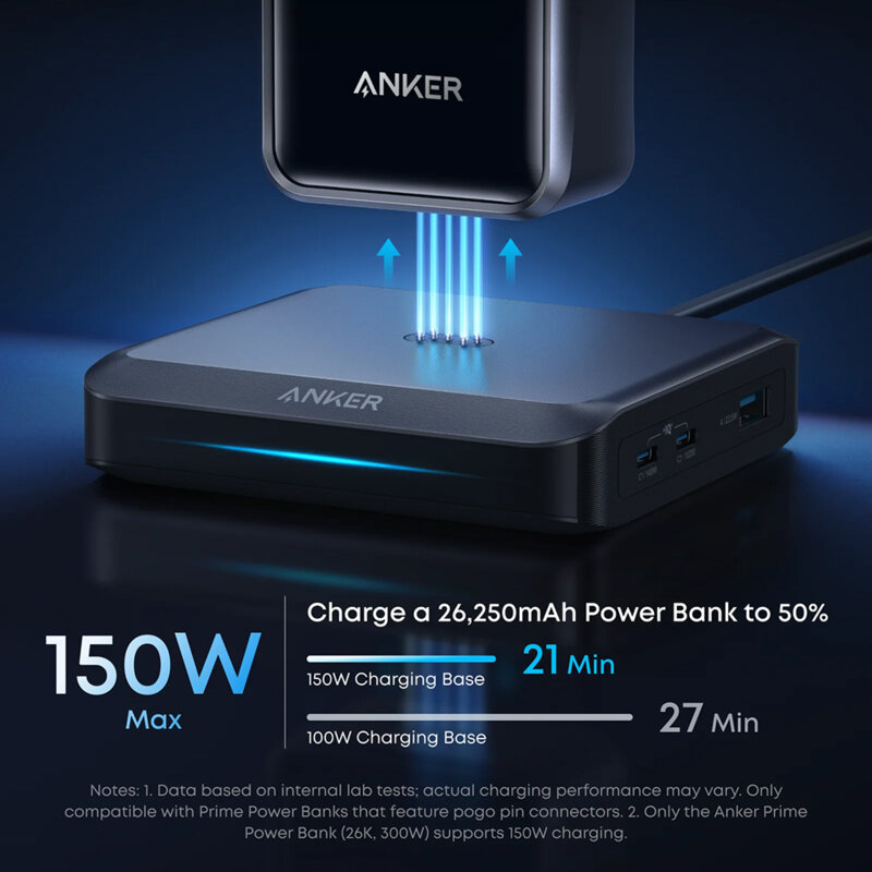 Doking Station Anker Prime Power Bank 150W, 2x Type-C, USB, Anker, negru