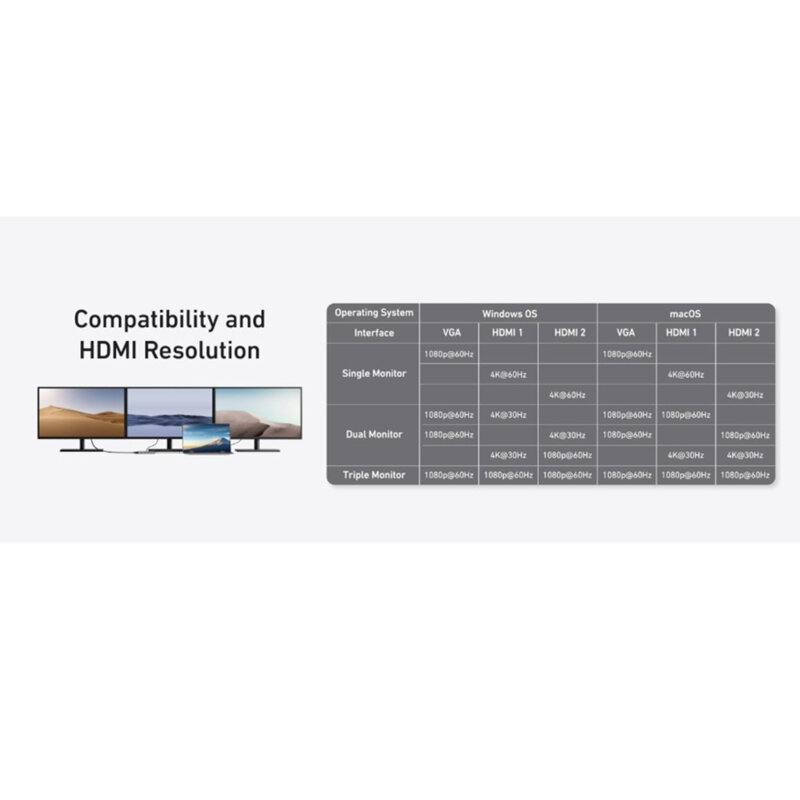 Hub 8in1 USB3.2, transfer date 5Gbps Anker, gri