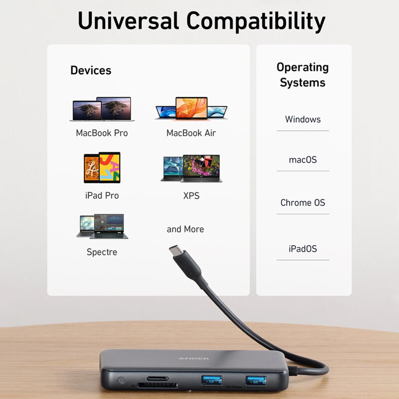 Hub 8in1 Type-C, HDMI, SD, Ethernet Anker, PD85W, 10Gbps, gri