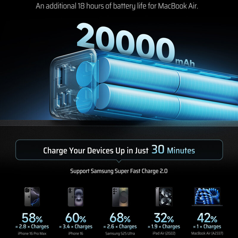 Baterie externa cu cablu USB-C 20000mAh 100W Cuktech PB200, gri