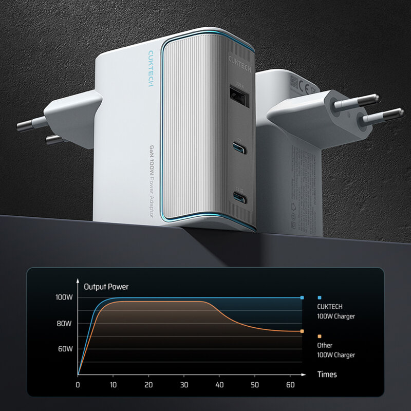 Incarcator GaN 100W cu cablu USB-C Cuktech AD1003EU, alb