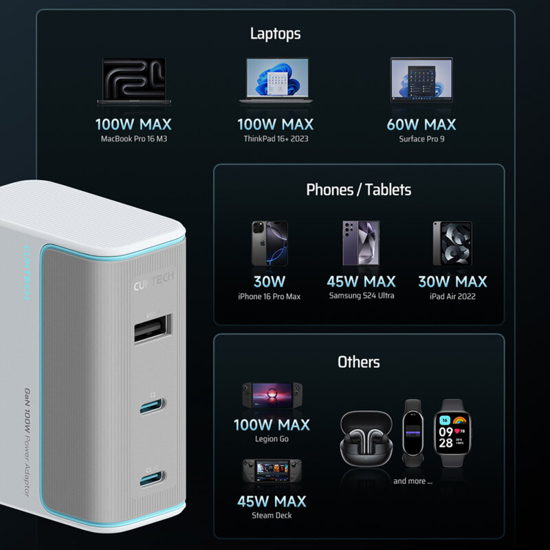 Incarcator GaN 100W cu cablu USB-C Cuktech AD1003EU, alb