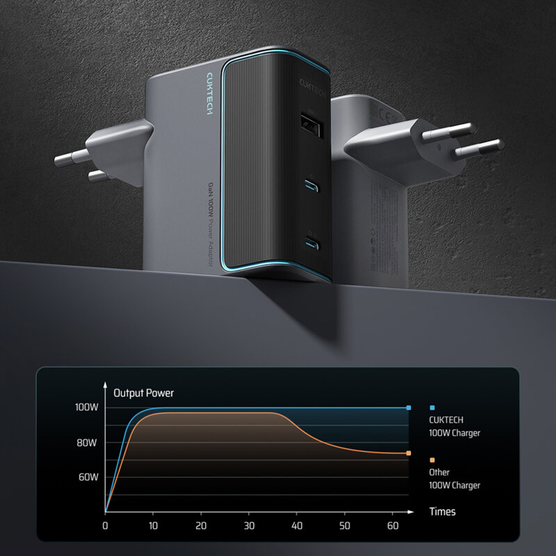 Incarcator GaN 100W cu cablu USB-C Cuktech AD1003EU, gri