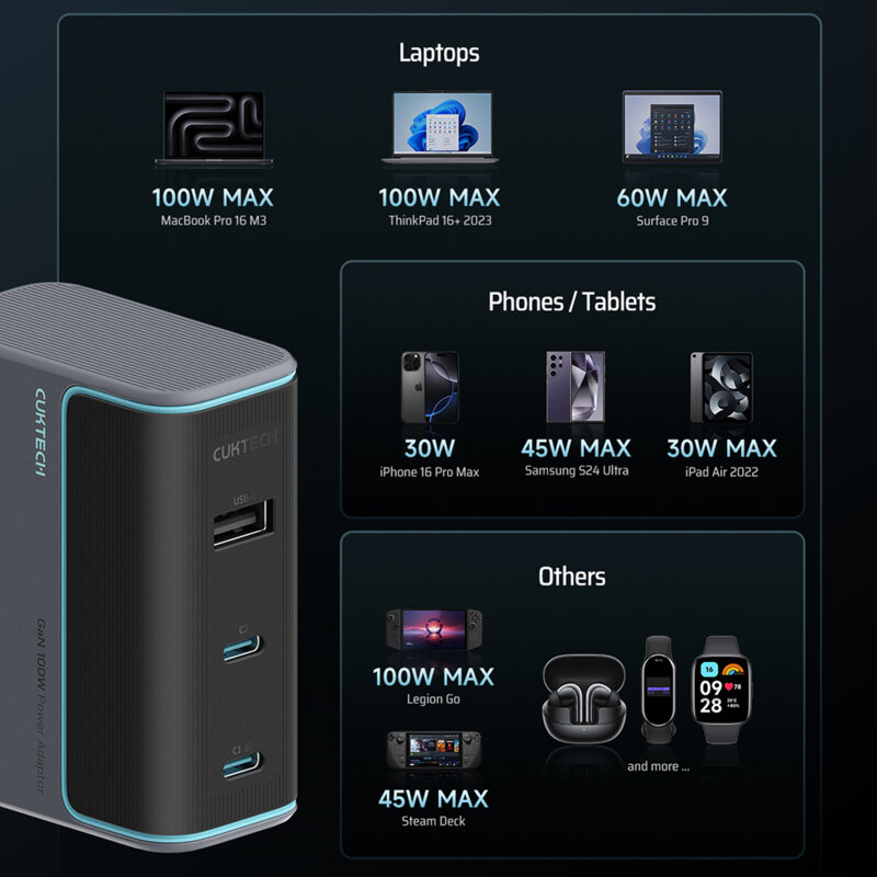 Incarcator GaN 100W cu cablu USB-C Cuktech AD1003EU, gri