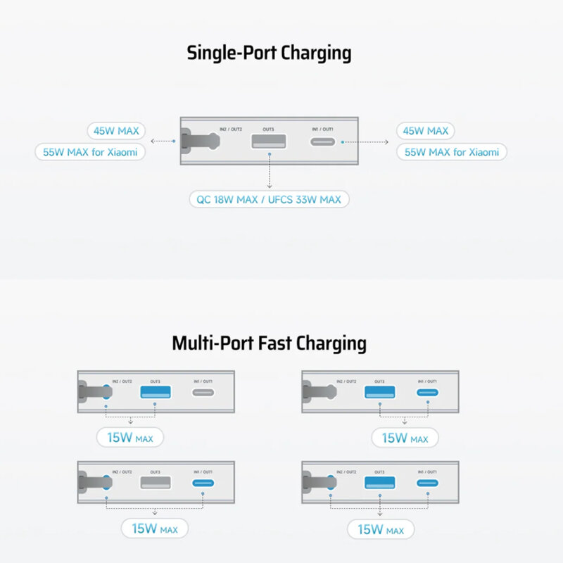 Baterie externa 45W, USB+Type-C, cablu Cuktech LPB200N, alb