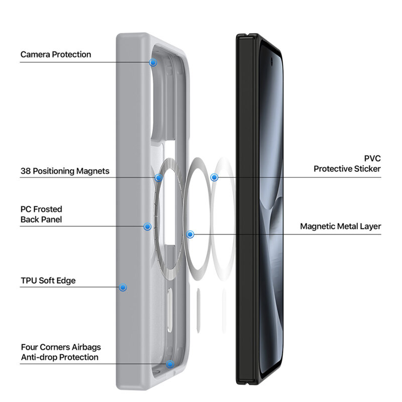 Husa Google Pixel 11 Pro Fold Dux Ducis Yind MagSafe Series, gri