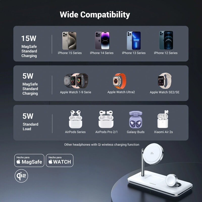 Statie incarcare wireless 3in1 25W, Ugreen, Qi2, alb, 90326