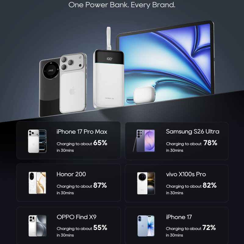 Baterie externa cu cablu Type-C 120W, 25000mAh Cuktech, alb, LPB252N