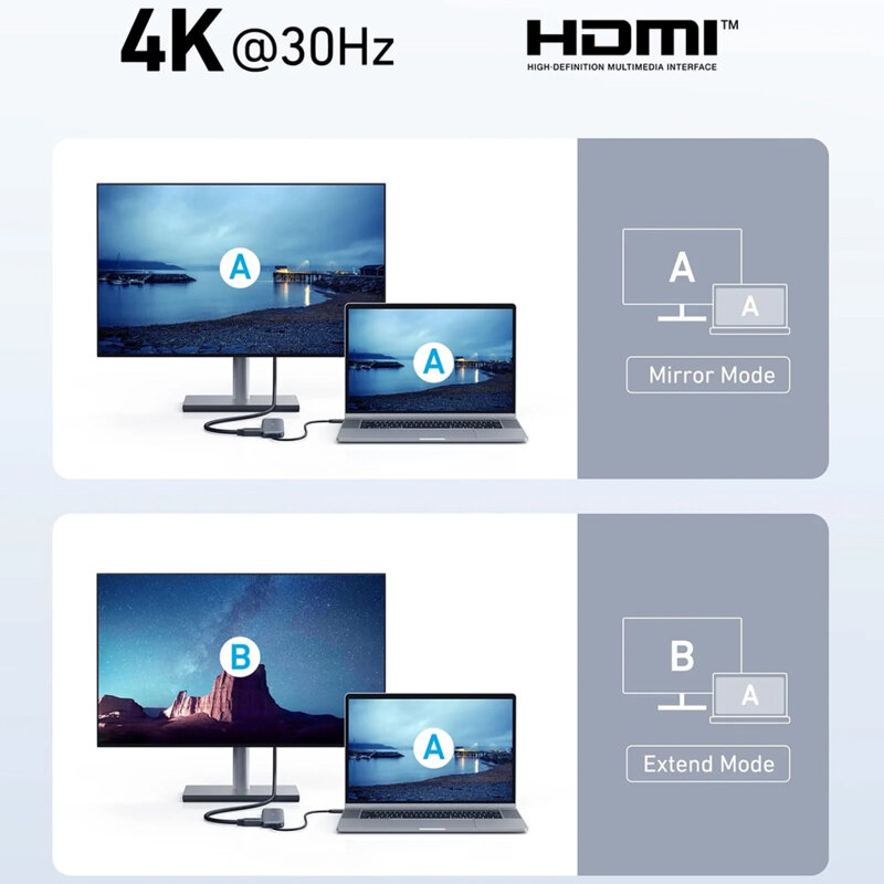 Hub ultra slim 5in1 Type-C, HDMI, 4K Anker 332, negru