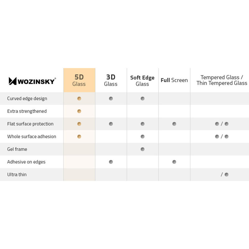 Folie Sticla iPhone XS Wozinsky 5D Full Screen Tempered Glass - Negru