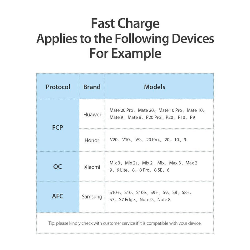 Incarcator Auto Dux Ducis B40 Space Dux 2xUSB QC 3.0 36W 2.4A - Argintiu