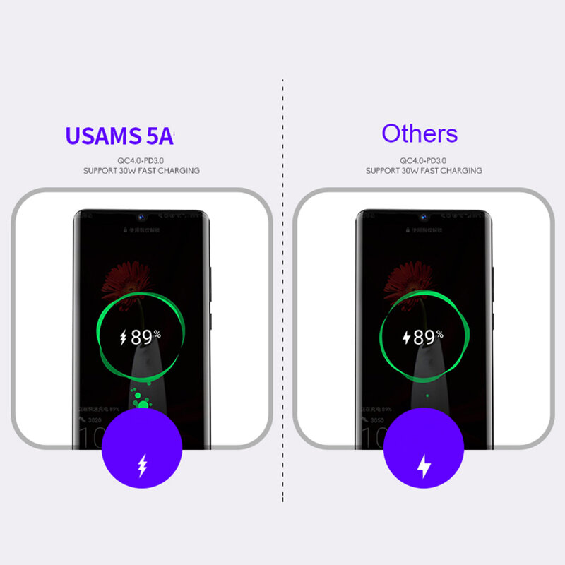 Incarcator Auto USAMS C12 USB QC4.0 + Type-C PD3.0 Fast Charging 8A - US-CC086 - Alb