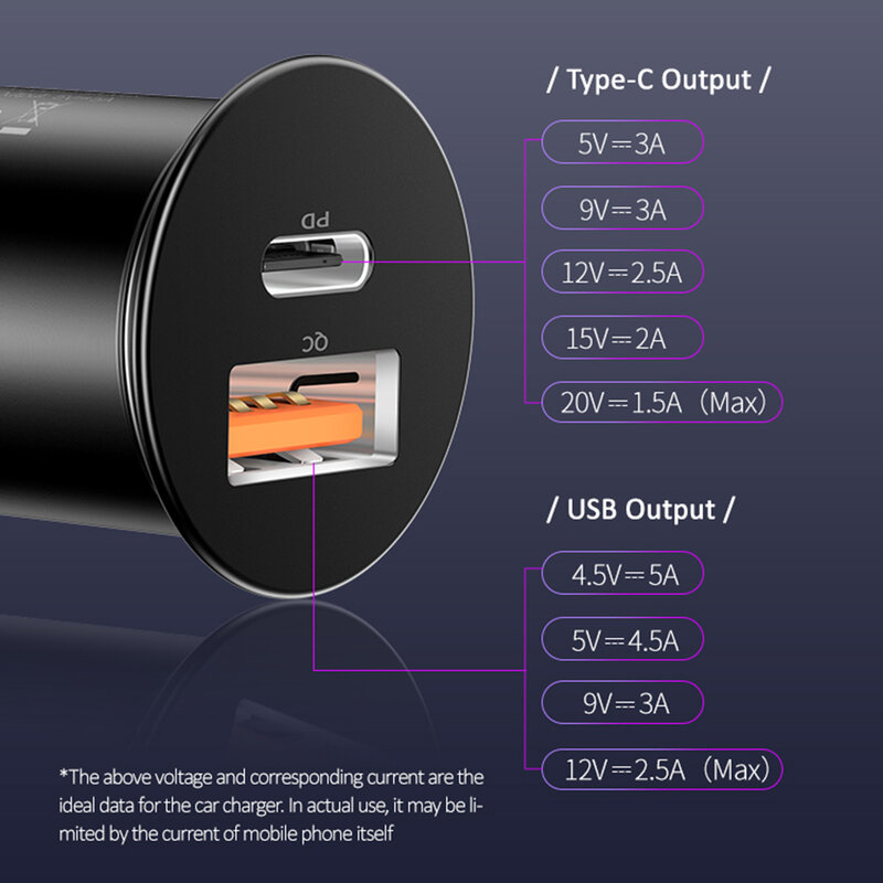 Incarcator Auto USAMS C15 USB QC4.0 + Type-C PD3.0 Fast Charging 8A - US-CC097 - Negru