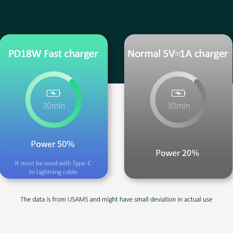 Incarcator Auto USAMS C14 Fast Charging Type-C PD3.0 Aluminum 3A 18W - US-CC095 - Negru