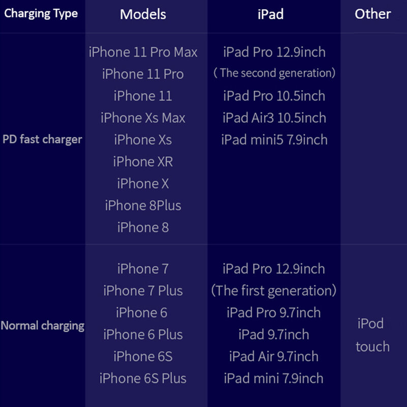 Incarcator Auto USAMS C14 Fast Charging Type-C PD3.0 Aluminum 3A 18W - US-CC095 - Negru