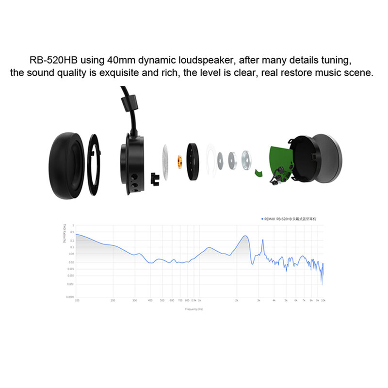 Casti On-Ear Remax Wireless Stereo Headphone Bluetooth V4.2 - RB-520HB - Black/Gray