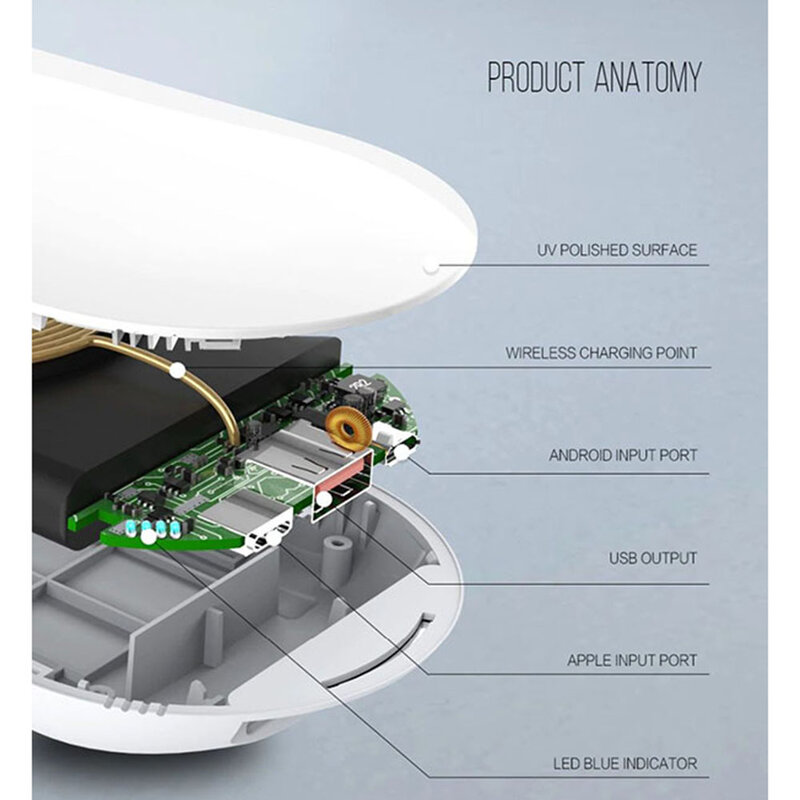 Baterie Externa Wireless Ldnio PW1003 1xUSB With Induction Charging + Cablu Micro-USB 10000mAh - White