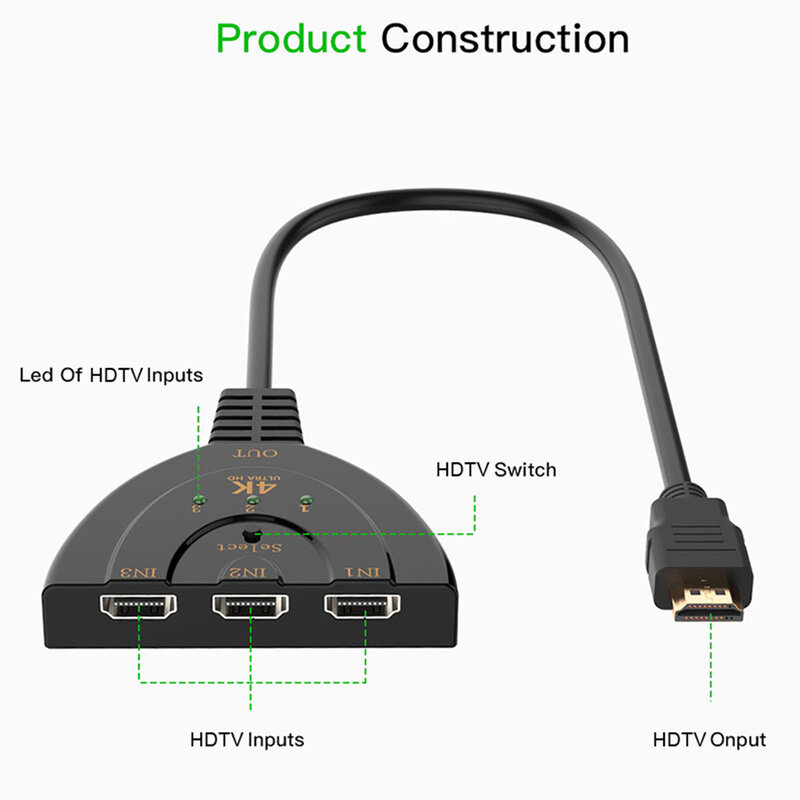 Splitter Video Mobster Switch De Tip Cablu De La HDMI La 3x HDMI Cu Suport HDTV 4K / Full HD 1080p 0.5m - Negru