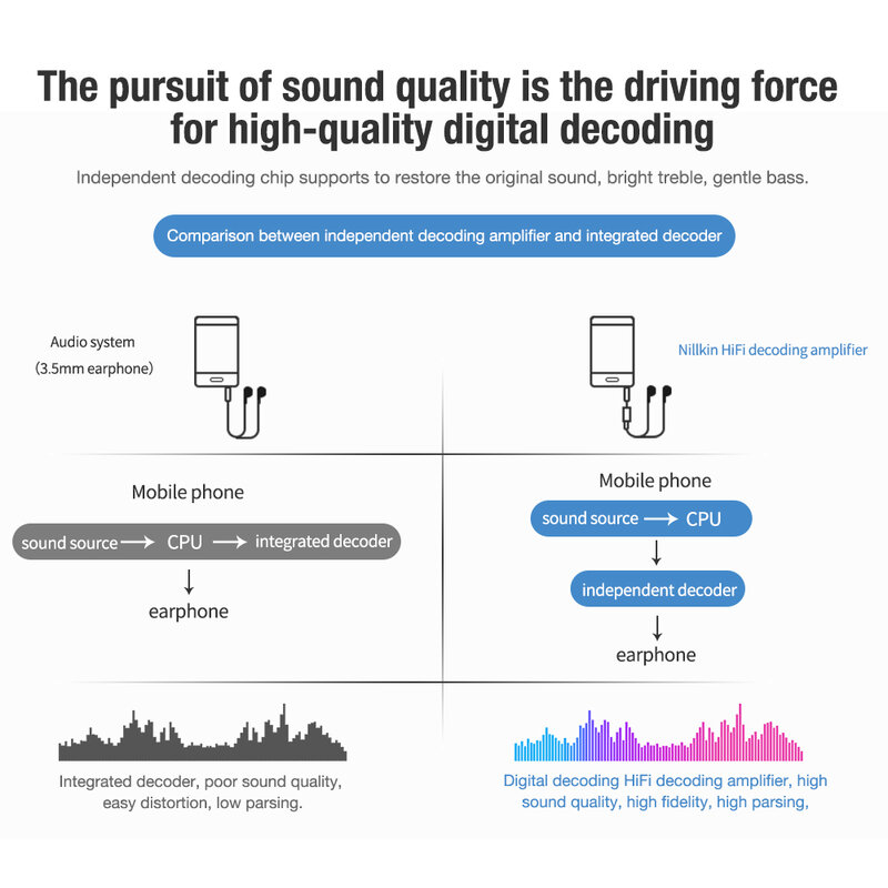 Adaptor Audio Nillkin NH1, DAC Chip, convertor Type-C la Jack 3.5mm, negru