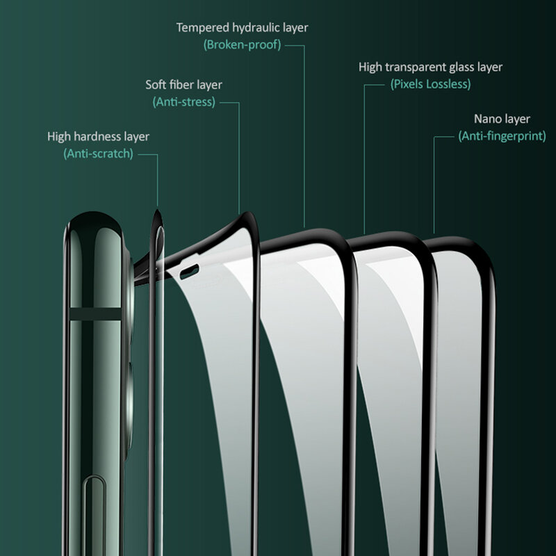 Folie Sticla iPhone 11 Pro USAMS Full Screen Curved Glass - Negru